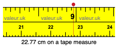 22.77 cm on a tape measure 22.77 centimeters on a tape measure
