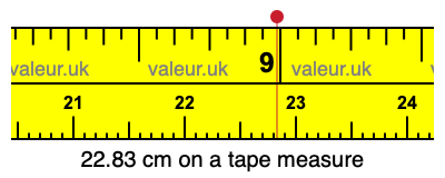 22.83 cm on a tape measure 22.83 centimeters on a tape measure