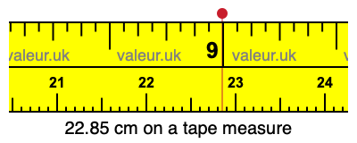 22.85 cm on a tape measure 22.85 centimeters on a tape measure