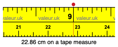 22.86 cm on a tape measure 22.86 centimeters on a tape measure