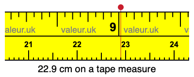 22.9 cm on a tape measure 22.9 centimeters on a tape measure