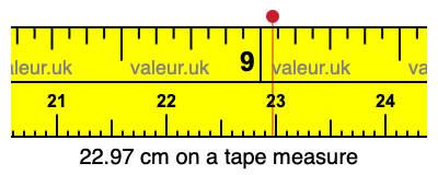 22.97 cm on a tape measure 22.97 centimeters on a tape measure