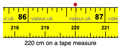 220 cm on a tape measure 220 centimeters on a tape measure