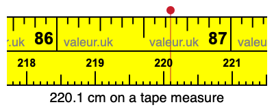 220.1 cm on a tape measure 220.1 centimeters on a tape measure