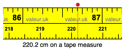 220.2 cm on a tape measure 220.2 centimeters on a tape measure