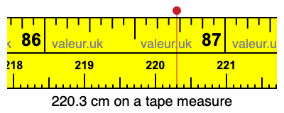 220.3 cm on a tape measure 220.3 centimeters on a tape measure
