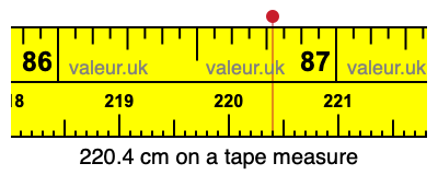 220.4 cm on a tape measure 220.4 centimeters on a tape measure