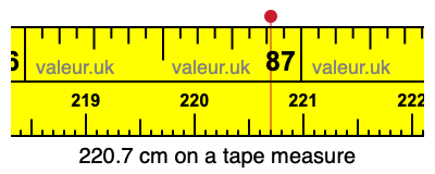 220.7 cm on a tape measure 220.7 centimeters on a tape measure
