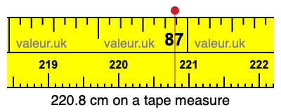 220.8 cm on a tape measure 220.8 centimeters on a tape measure
