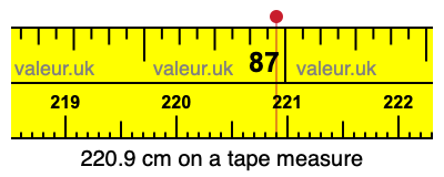 220.9 cm on a tape measure 220.9 centimeters on a tape measure