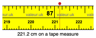 221.2 cm on a tape measure 221.2 centimeters on a tape measure