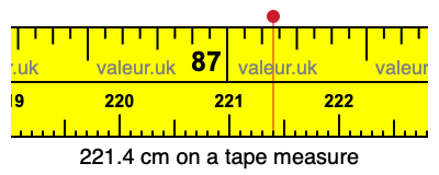 221.4 cm on a tape measure 221.4 centimeters on a tape measure