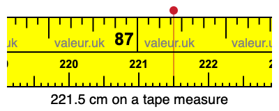 221.5 cm on a tape measure 221.5 centimeters on a tape measure