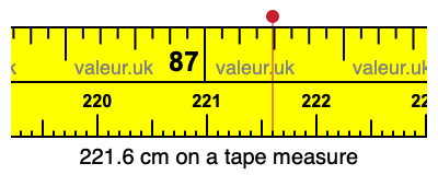221.6 centimeters on a tape measure