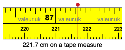 221.7 cm on a tape measure 221.7 centimeters on a tape measure