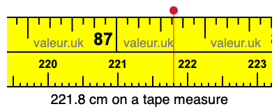 221.8 cm on a tape measure 221.8 centimeters on a tape measure