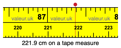 221.9 centimeters on a tape measure