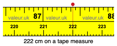 222 cm on a tape measure 222 centimeters on a tape measure