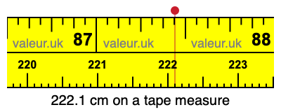 222.1 cm on a tape measure 222.1 centimeters on a tape measure