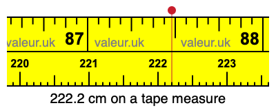 222.2 cm on a tape measure 222.2 centimeters on a tape measure