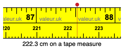 222.3 cm on a tape measure 222.3 centimeters on a tape measure