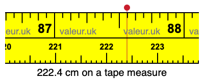 222.4 cm on a tape measure 222.4 centimeters on a tape measure