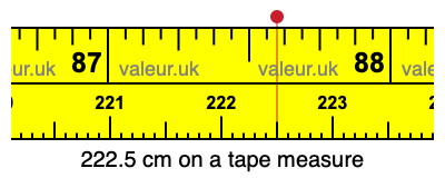 222.5 cm on a tape measure 222.5 centimeters on a tape measure