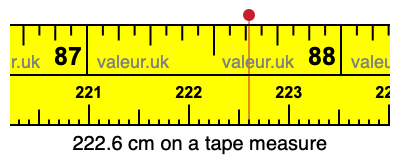 222.6 cm on a tape measure 222.6 centimeters on a tape measure