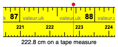 222.8 centimeters on a tape measure