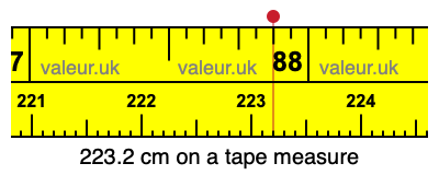 223.2 centimeters on a tape measure