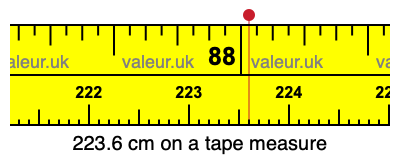 223.6 cm on a tape measure 223.6 centimeters on a tape measure