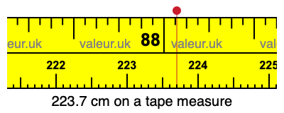 223.7 cm on a tape measure 223.7 centimeters on a tape measure