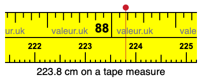 223.8 cm on a tape measure 223.8 centimeters on a tape measure