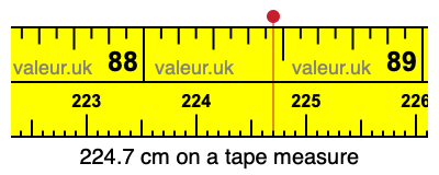 224.7 cm on a tape measure 224.7 centimeters on a tape measure