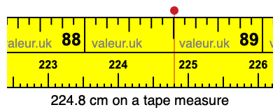 224.8 cm on a tape measure 224.8 centimeters on a tape measure