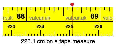225.1 centimeters on a tape measure