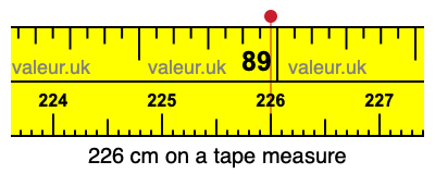 226 centimeters on a tape measure