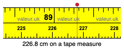 226.8 cm on a tape measure 226.8 centimeters on a tape measure
