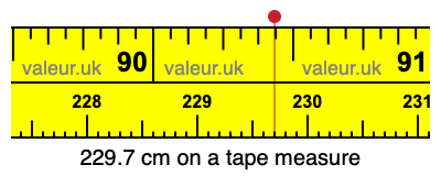 229.7 centimeters on a tape measure
