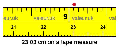 23.03 cm on a tape measure 23.03 centimeters on a tape measure