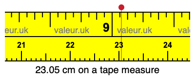23.05 cm on a tape measure 23.05 centimeters on a tape measure
