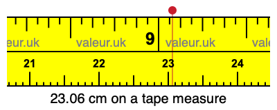 23.06 cm on a tape measure 23.06 centimeters on a tape measure