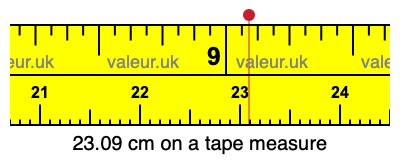 23.09 cm on a tape measure 23.09 centimeters on a tape measure