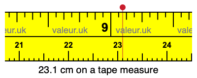 23.1 cm on a tape measure 23.1 centimeters on a tape measure