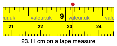 23.11 cm on a tape measure 23.11 centimeters on a tape measure