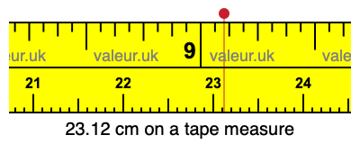 23.12 cm on a tape measure 23.12 centimeters on a tape measure