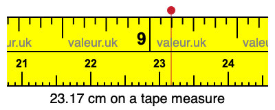 23.17 cm on a tape measure 23.17 centimeters on a tape measure