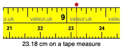 23.18 cm on a tape measure 23.18 centimeters on a tape measure