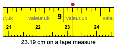 23.19 cm on a tape measure 23.19 centimeters on a tape measure