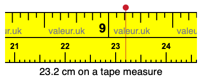 23.2 cm on a tape measure 23.2 centimeters on a tape measure